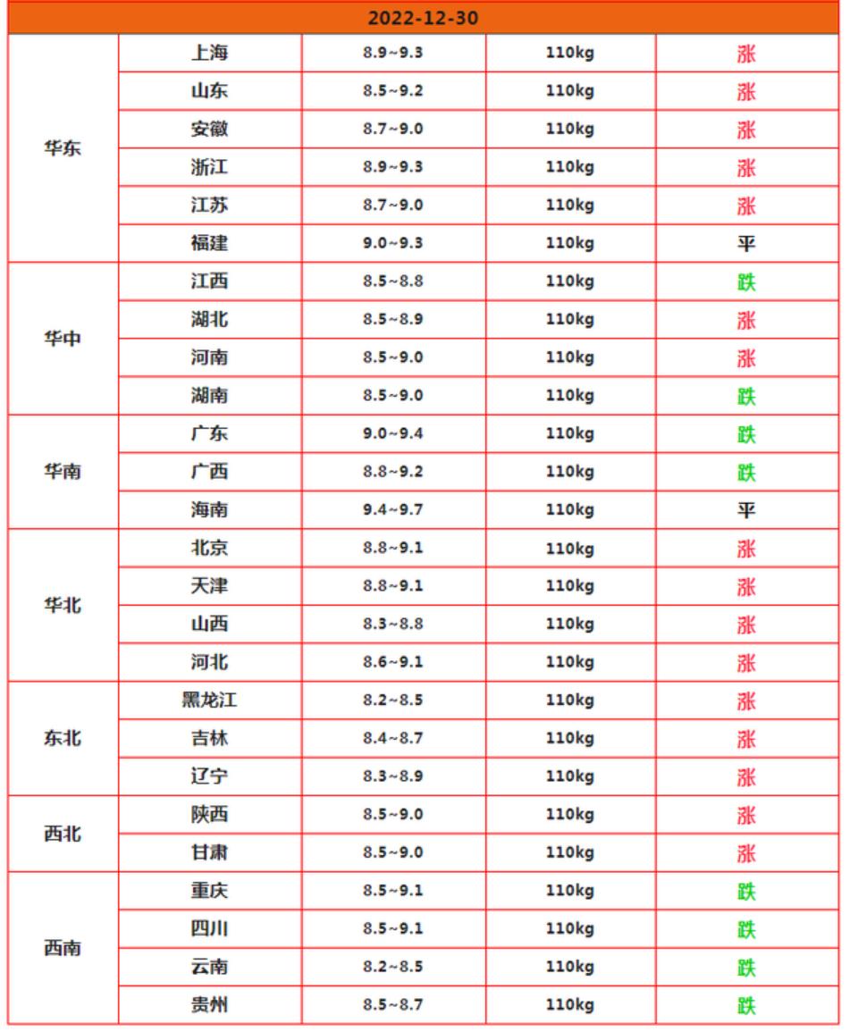 大回暖风云再起，市场拐点即将来临？揭秘未来趋势的十八重机遇！