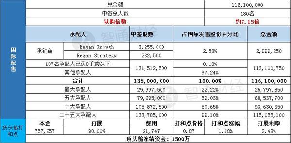 蜜雪集团一手中签率爆表，投资者热情高涨背后的秘密！