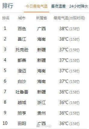 广西局部雷暴预警，8级大风与冰雹来袭，你准备好了吗？