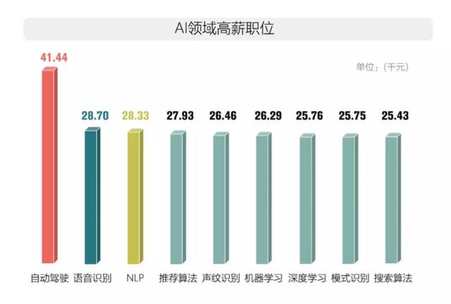 揭秘AI人才缺口达50万背后的挑战与机遇！未来谁将填补这一巨大空白？