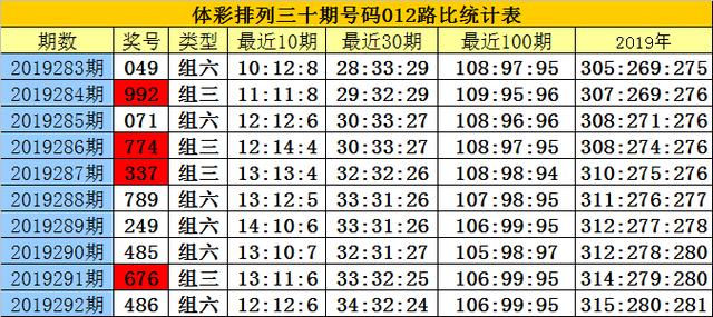 惊爆！白小姐六肖一码100%正确率背后的秘密，WP版31.351竟暗藏玄机？