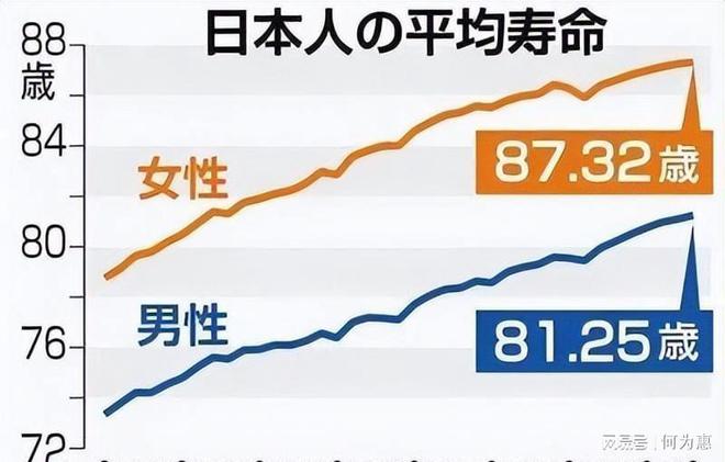 重磅揭秘，2024年中国人均预期寿命达7十九岁的奇迹与挑战