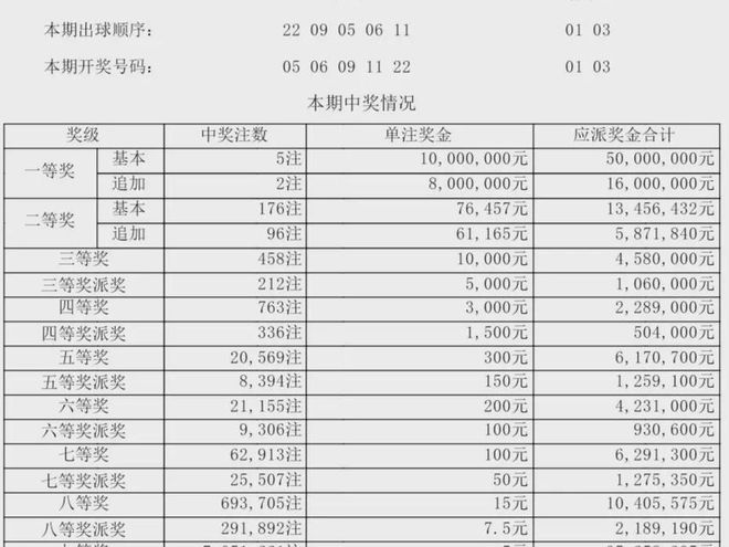 新澳门今期开奖结果查询表图片