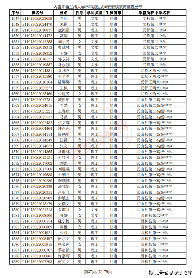 8年制大学不用内卷