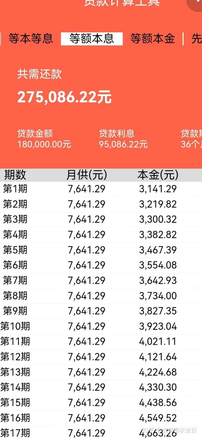 震惊！借款1560元，17天利息竟达13764元！揭秘背后的真相与法规解读！