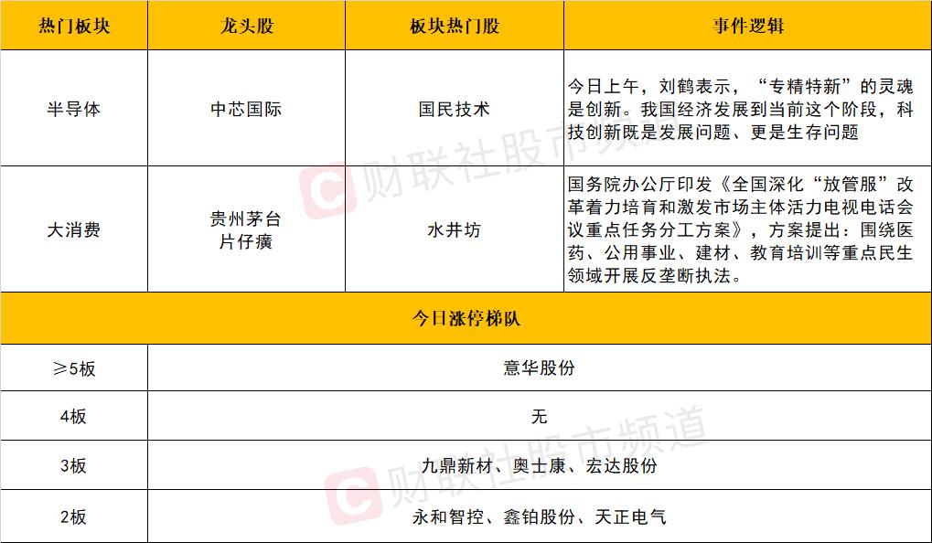 沪指强势归来，冲破3400点大关——刷新年度新高背后的秘密