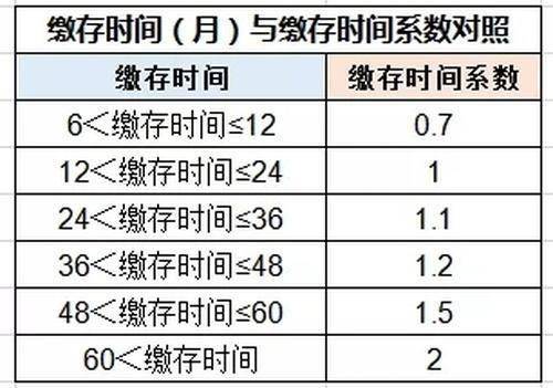 官方释放信号，适时降低住房公积金贷款利率，楼市新动向引发全民关注！