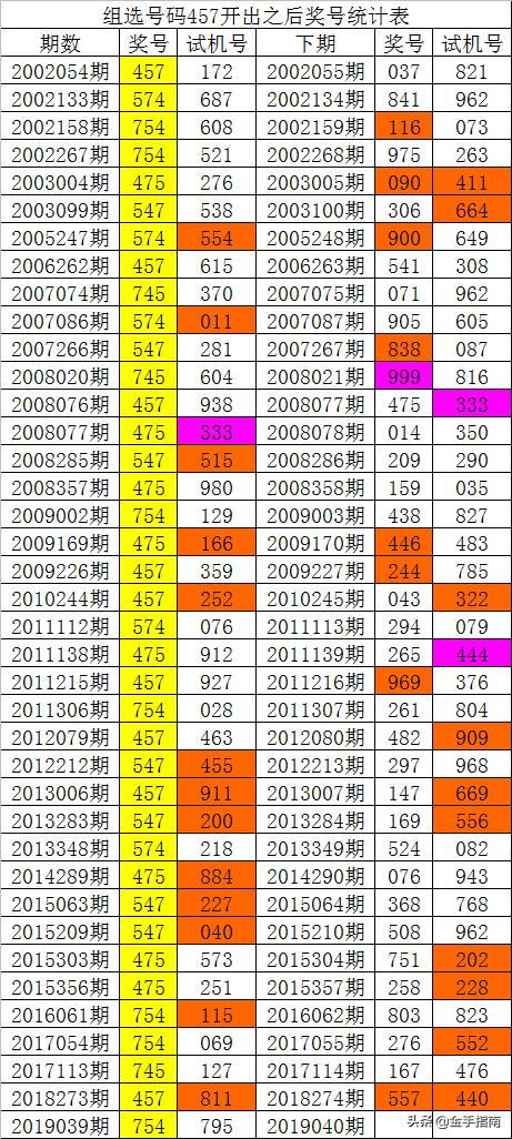 惊爆！014975cm港澳开奖结果查询今天竟藏玄机？WearOS87.435有问必答，真相令人震惊！