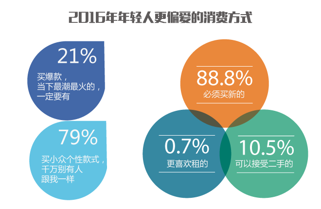 年轻人热议的十大消费热点，你Get了吗？揭秘潮流背后的故事！