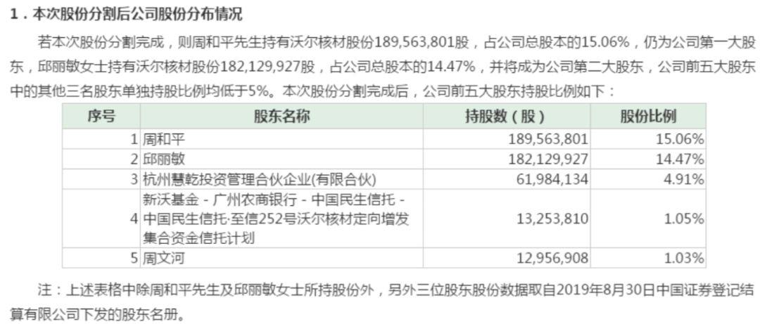 推荐，揭秘A股天价离婚案内幕，女方惊获巨额财产，分走高达4.1亿！悬念重重，真相究竟如何？