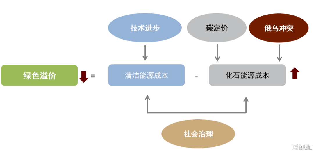 乌美能源对话，建设性讨论引领全球绿色未来？